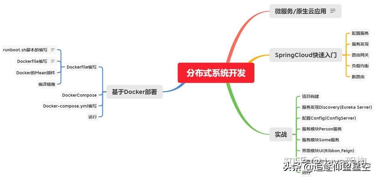 阿里大佬獻上純手繪springcloudbootmvc全家桶腦圖