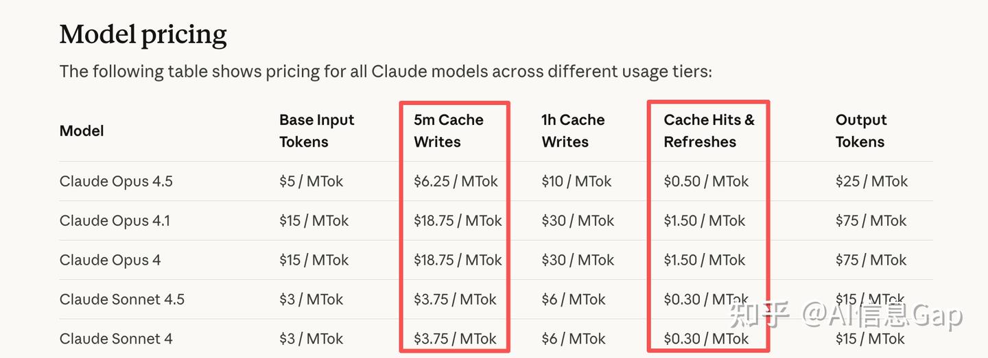 别买 200 刀!深扒 Claude「真实额度」，Max 5x 才是性价比之王! - 知乎