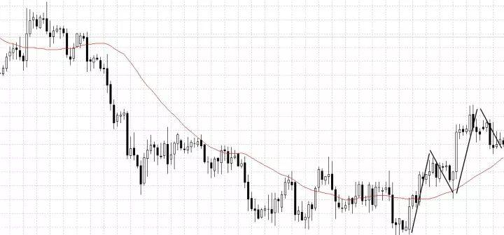 趨勢交易的精髓圖解,別說看懂!看完就能有收獲! 趨勢交易的精髓圖解,別說看懂!看完就能有收獲!