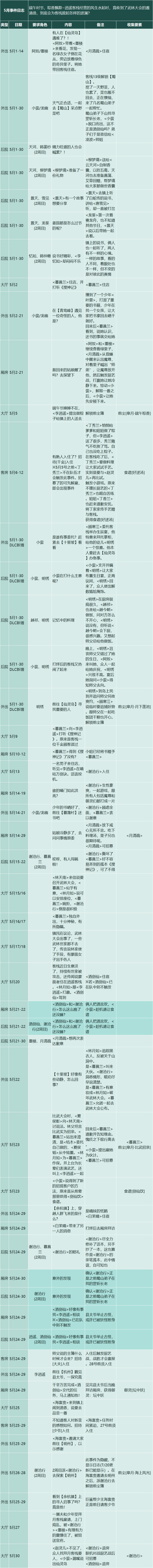 【仙剑客栈2】全攻略：人物、装备、御灵、食谱、地区、客栈、农场、日志、事件、前尘、忆梦成就结局  第21张