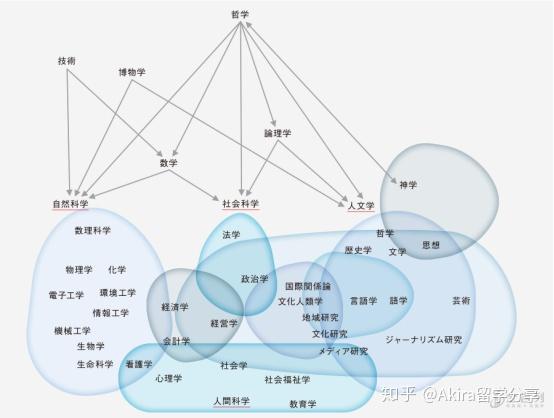 日本名校 上智大学 知乎