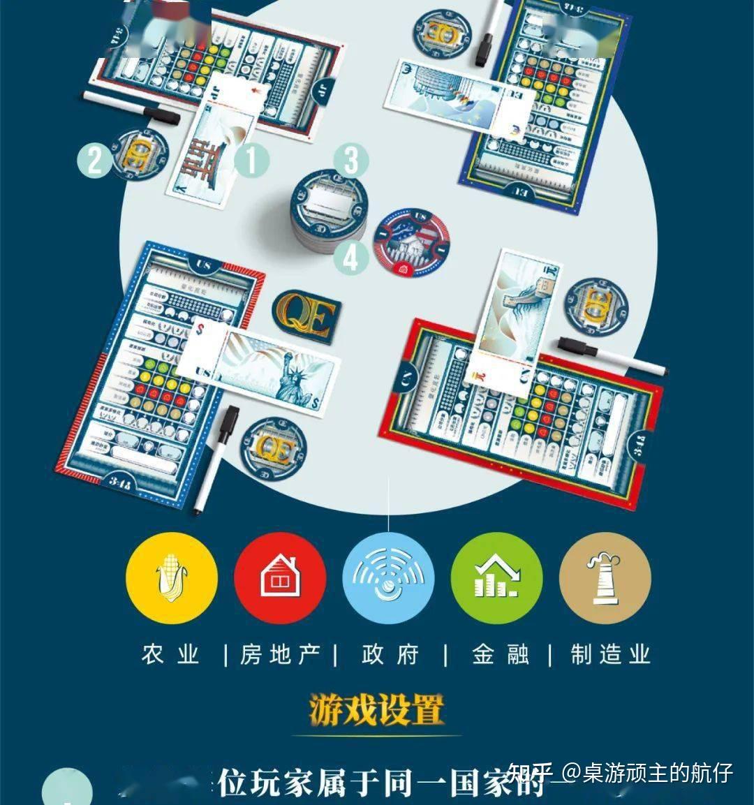 一款让你可以超爽买买买的游戏，《量化宽松：无限印钞时代》摩点预售！ - 知乎