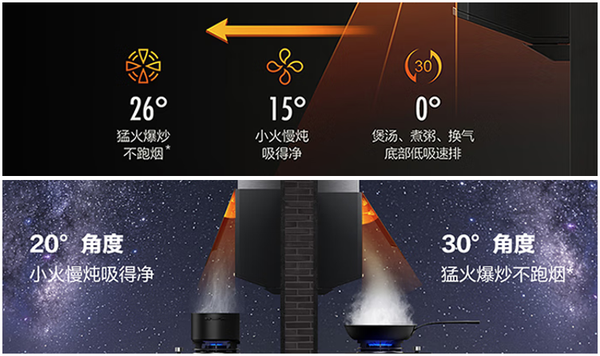 方太油烟机图标和功能图片