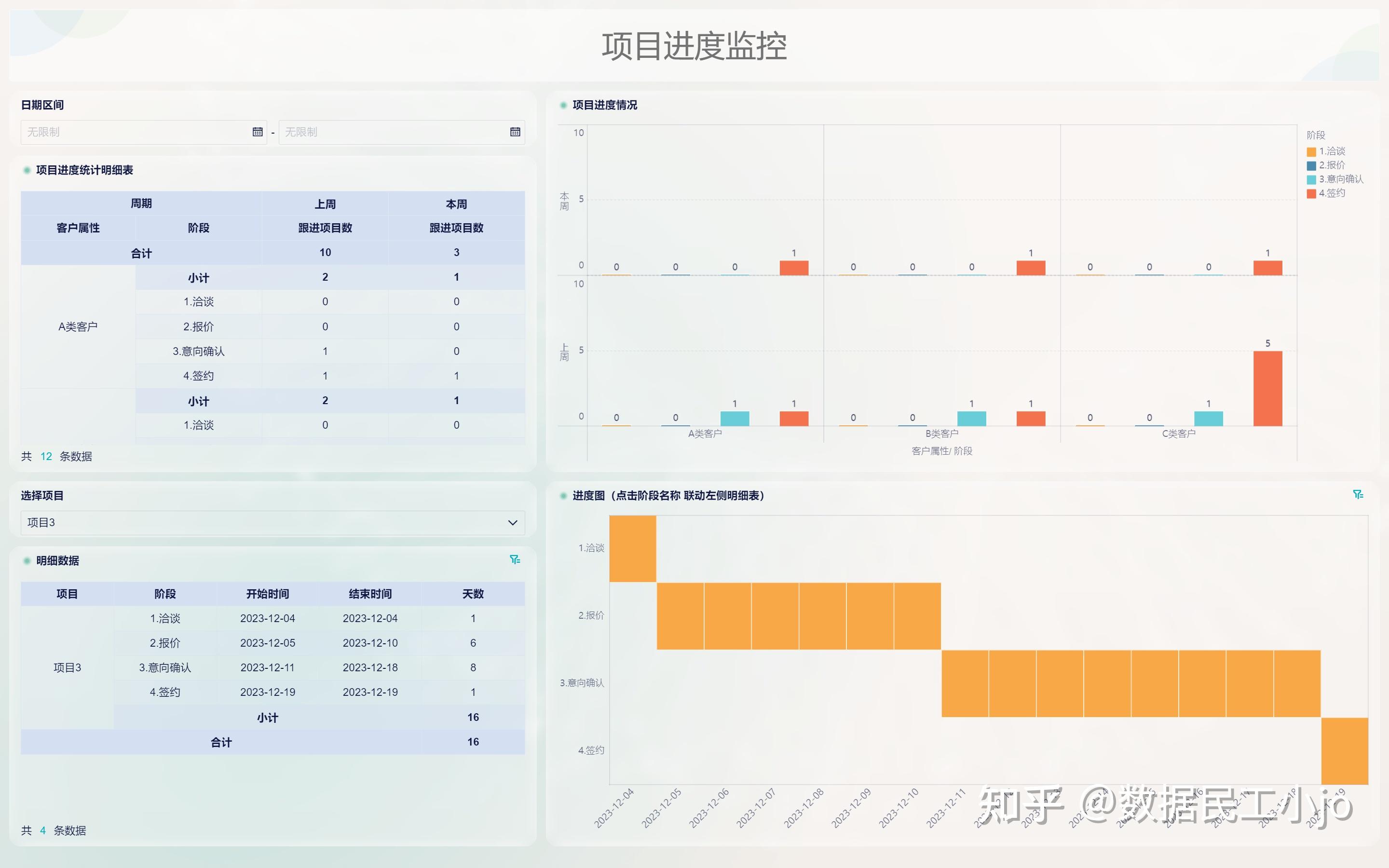 excel甘特图制作,多个项目甘特图绘制最简单方法! - 知乎