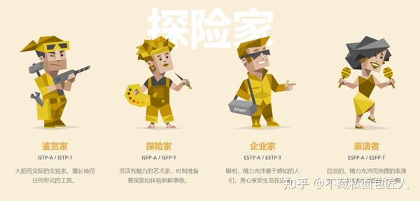 进来测试你的“面包人格”——MBTI - 知乎
