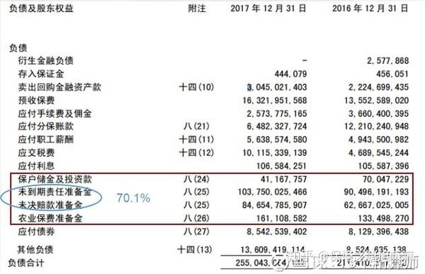 保险公司最重要的负债 责任准备金 知乎