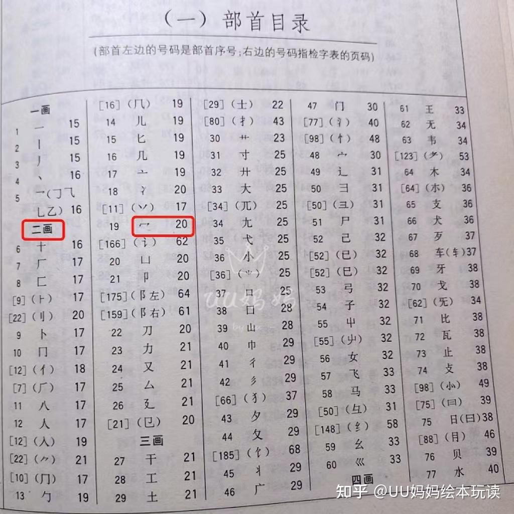 如何教小学生查字典?一篇文章三个方法保证教会。-怎么指导学生查字典