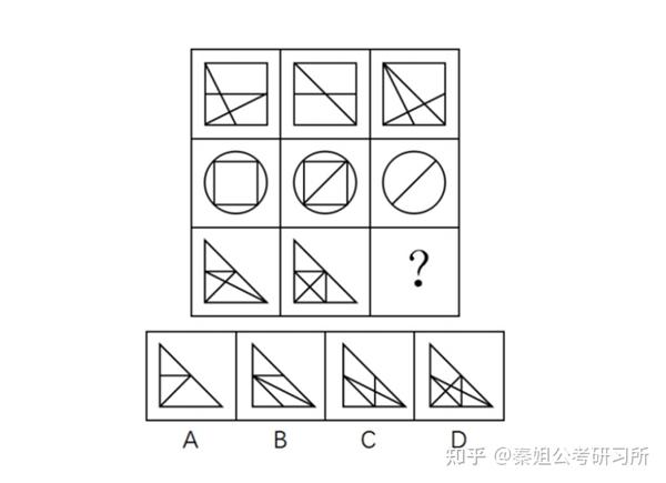 【行测基础篇】判断推理1——四类题型基础知识盘点 - 知乎
