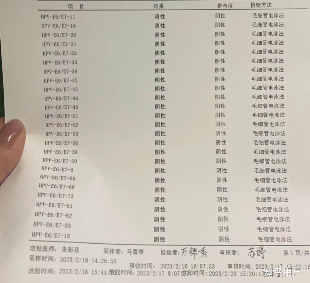 HPV转阴