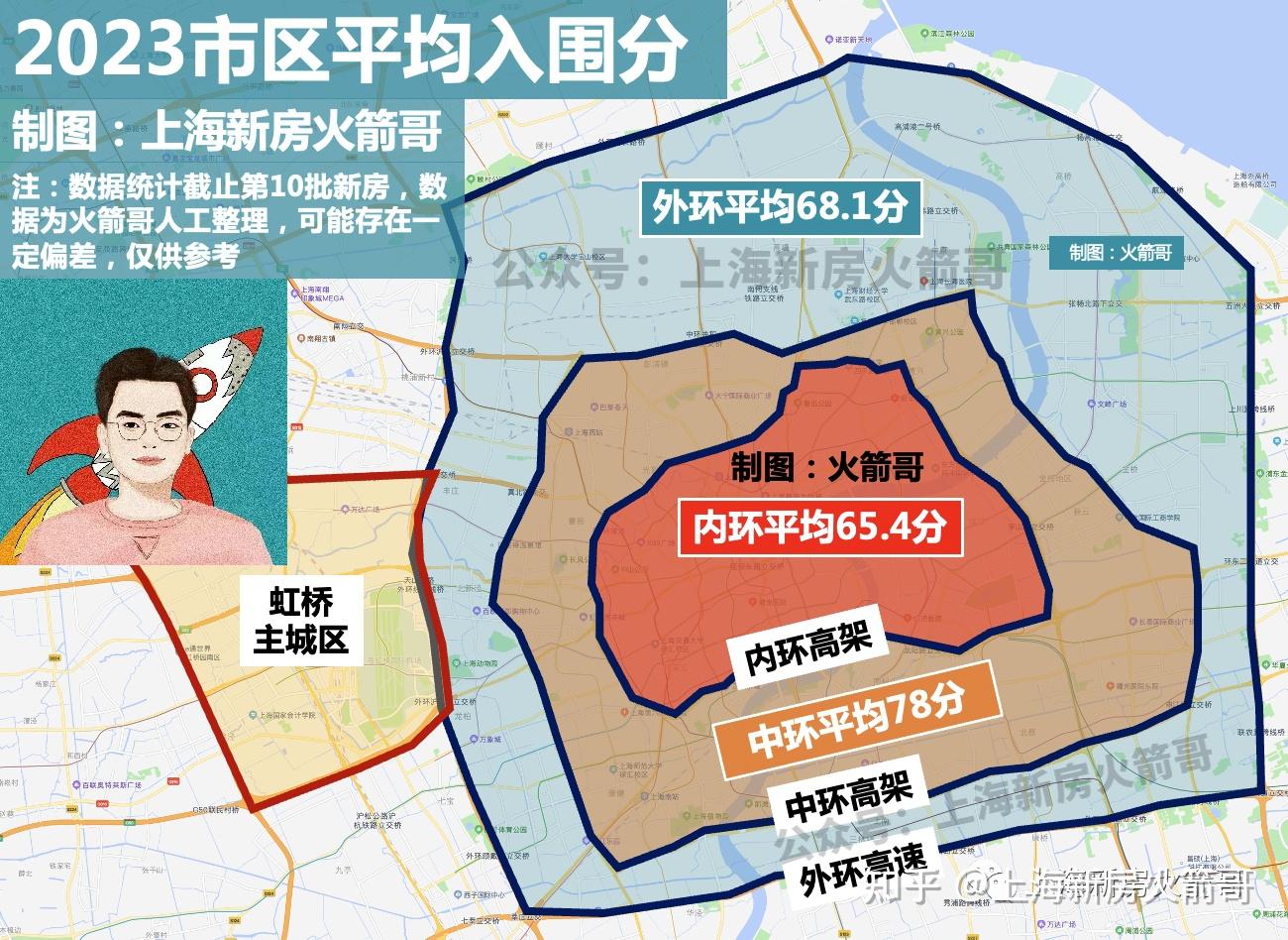 正在被毒打的上海樓市迎來了重生機會