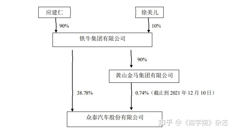 众泰汽车老板娘徐美儿图片