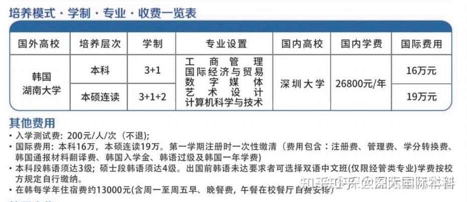 韓國湖南大學電子競技專業介紹