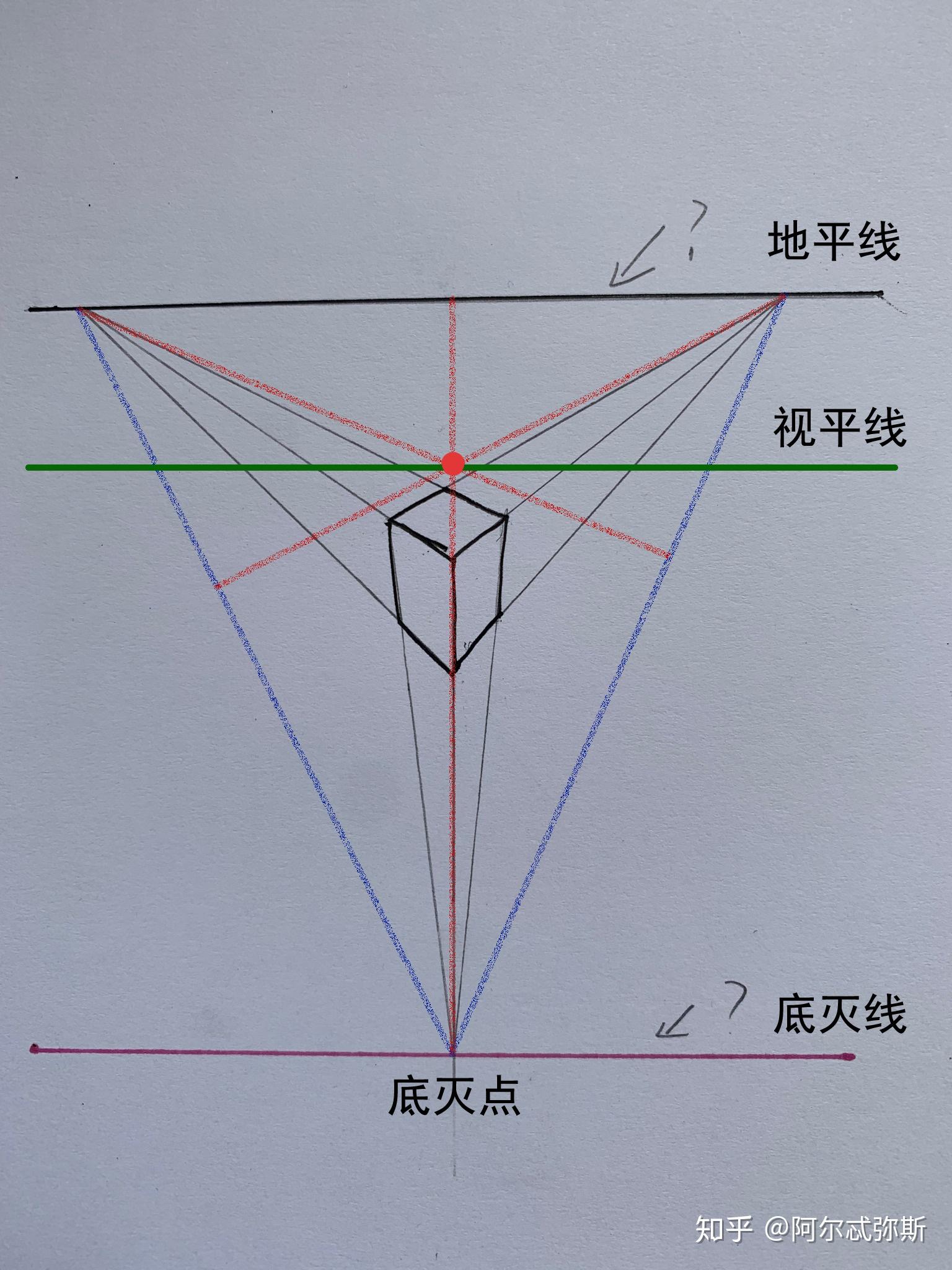 三点透视鸟瞰图图片