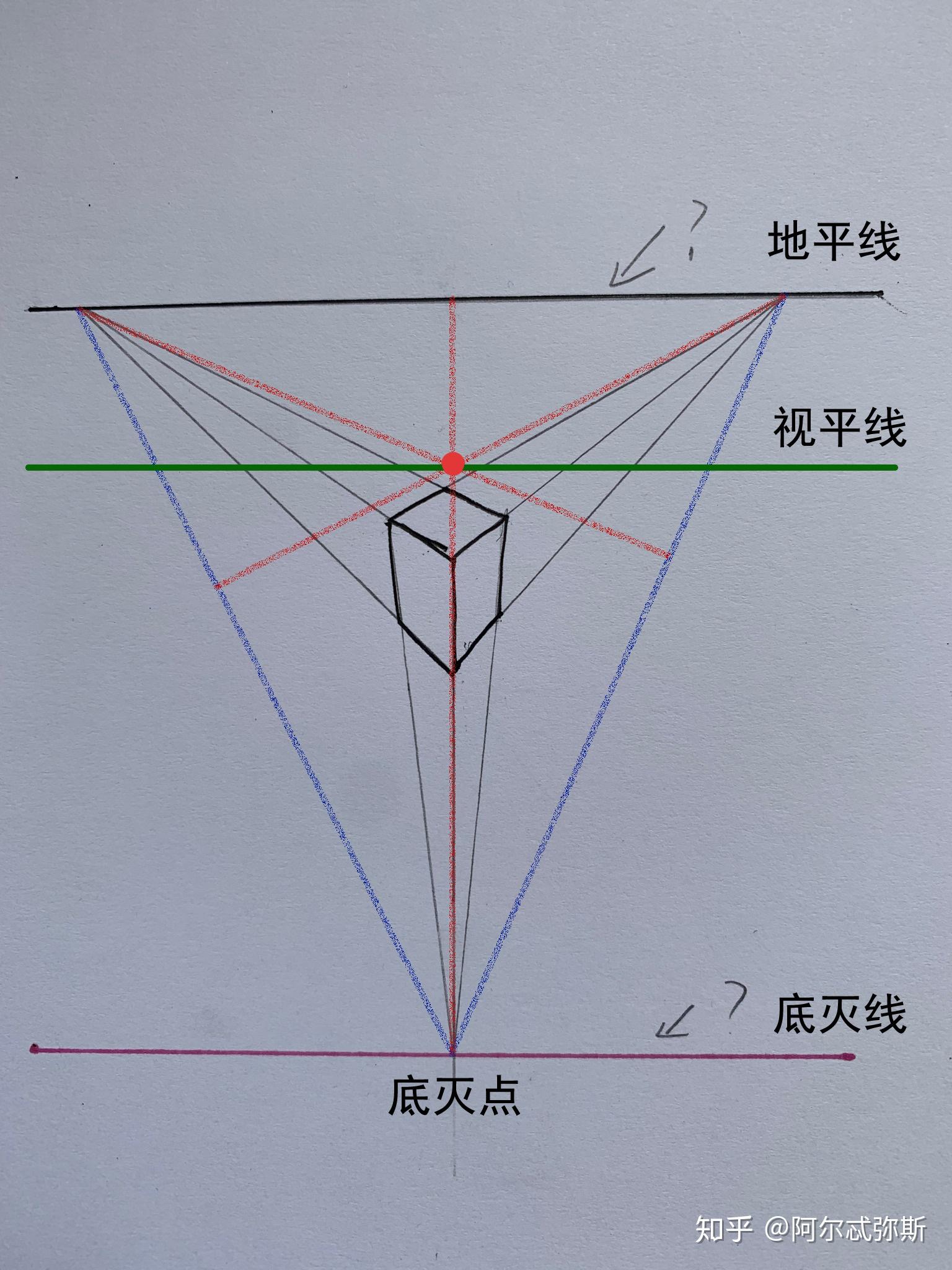 这是一个俯视的三点透视方块,下面和下面消失点练成的线各叫什么?