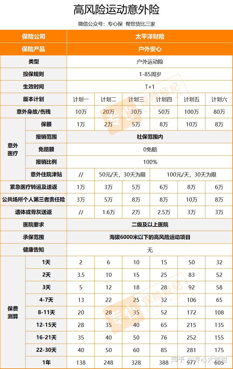 意外險推薦2022五一出行必備成人兒童老人中高風險職業