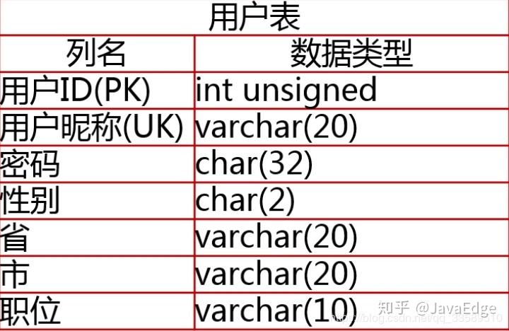 华为商城数据库设计中，如何高效实现MySQL的数据库对象设计？  第1张