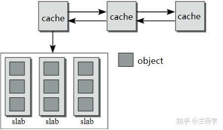 Linux что такое slab