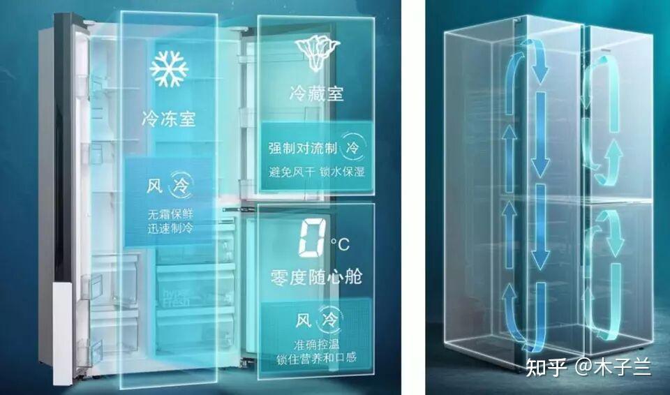 三开门冰箱温度设置图图片