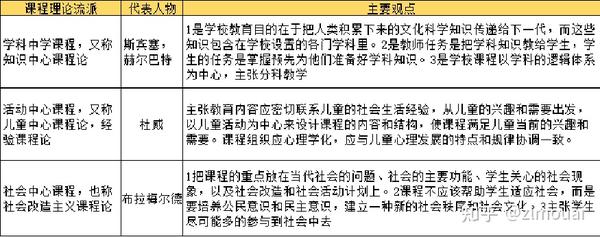 教资科目二/教育知识与能力/人物，观点，学说- 知乎