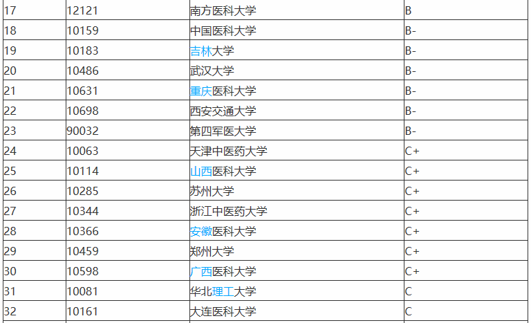 护理专业的大学有哪些(张雪峰护理学有前途吗现在)