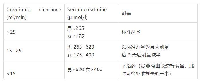 复方新诺明成人用量图片