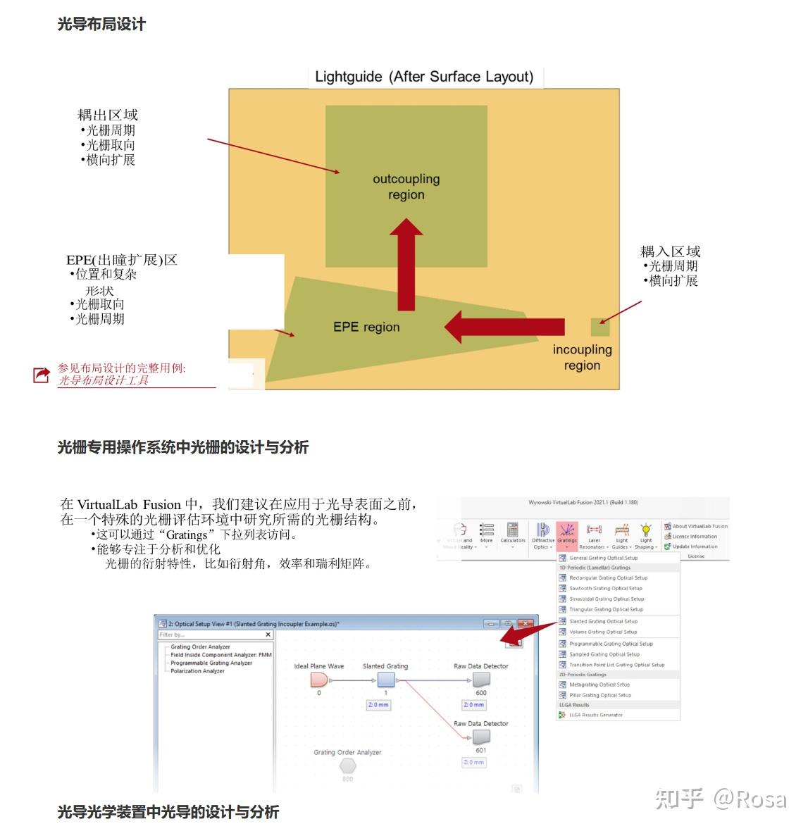 如何建立一个真实光栅结构的光导 - 知乎