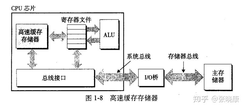 个人计算机的存储系统设计  第1张