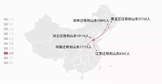 东北人口大_东北地区人口与交通图(2)