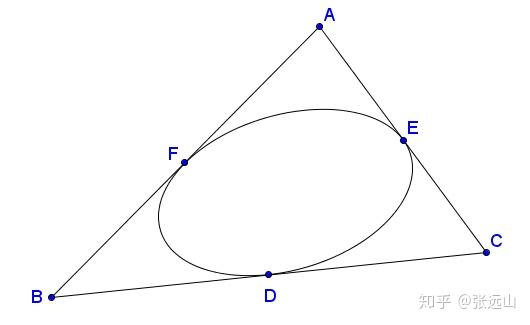 椭圆的一些结论汇总 知乎