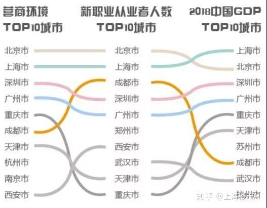 世界一线城市2019年GDP_2020世界城市gdp