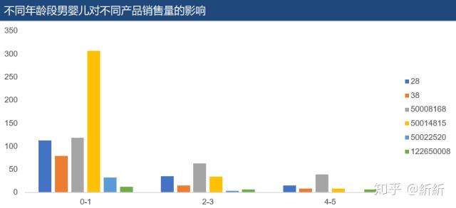 淘寶嬰兒用品分析報告