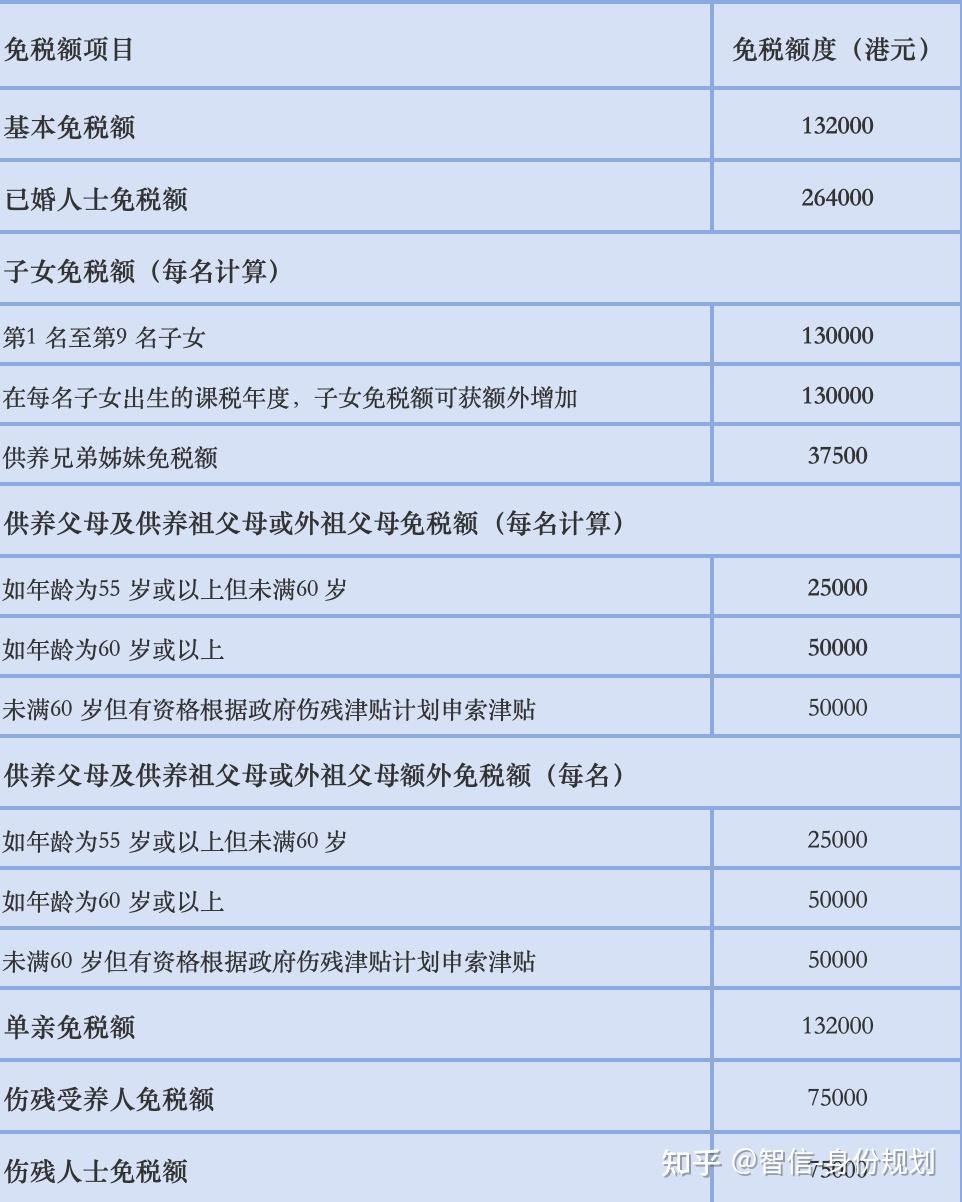香港减税秘籍:买年金也可扣税? - 知乎
