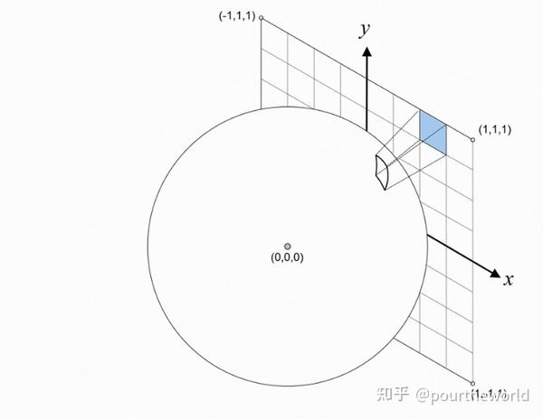 IBL Cubemap Texel SolidAngle - 知乎