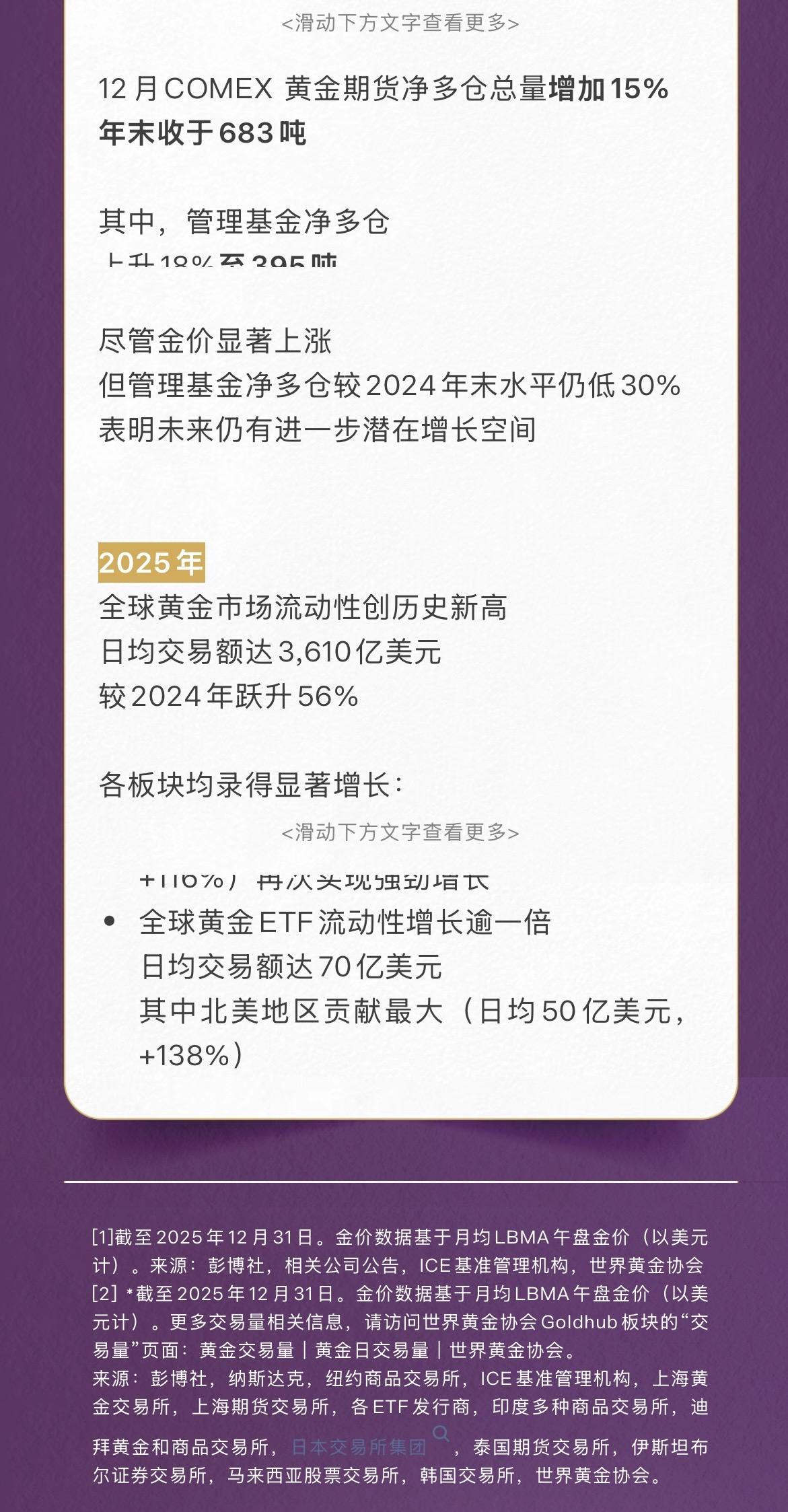 黄金ETF | 12月，表现强劲，创纪录之年完美收官- 知乎