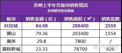 为什么说苏州已经成为长三角最大房价洼地?一文读懂 - 知乎