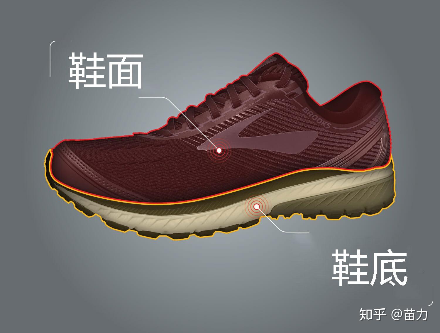 跑鞋完全认识指南——附资料图 - 知乎
