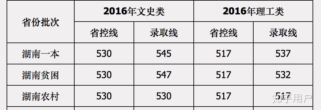 想問問中南林科大和湖南科技大學誰比較好啊哪個分數線比較高