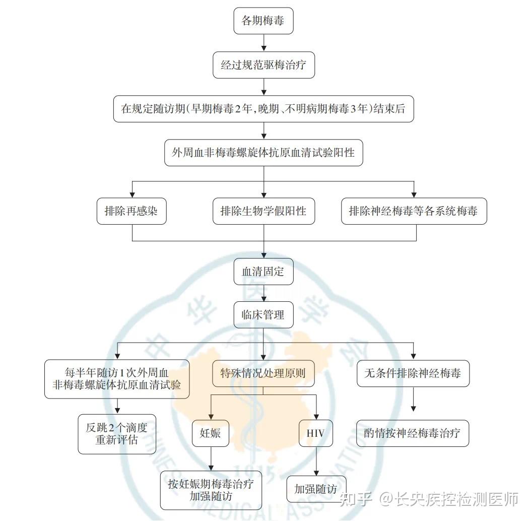 梅毒传播途径有哪几种图片