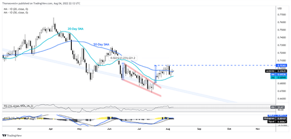 隔夜行情回顾:黄金大涨，油价下跌，英国央行加息50个基点未能提振英镑