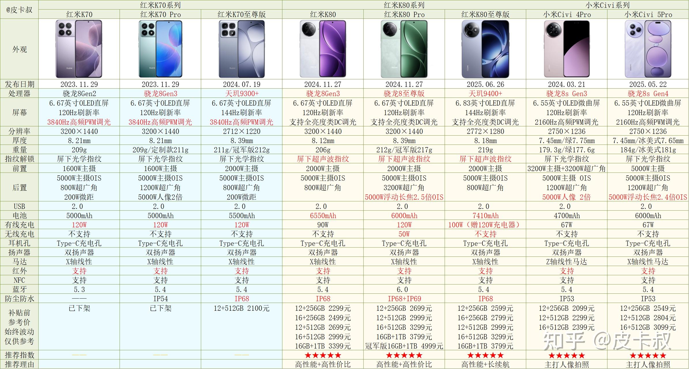 2025年小米红米手机各系列介绍及选购指南（7月份更新）小米手机推荐