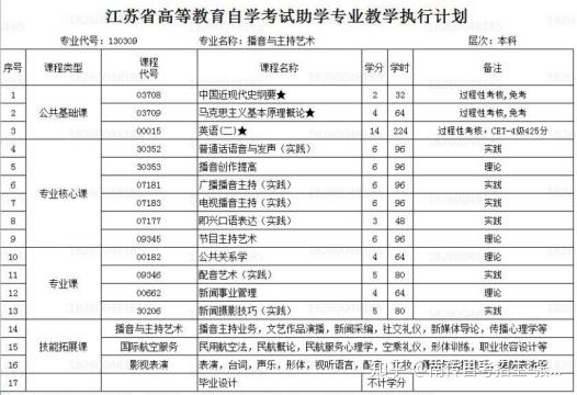 江苏专接本：教育之路的新起点