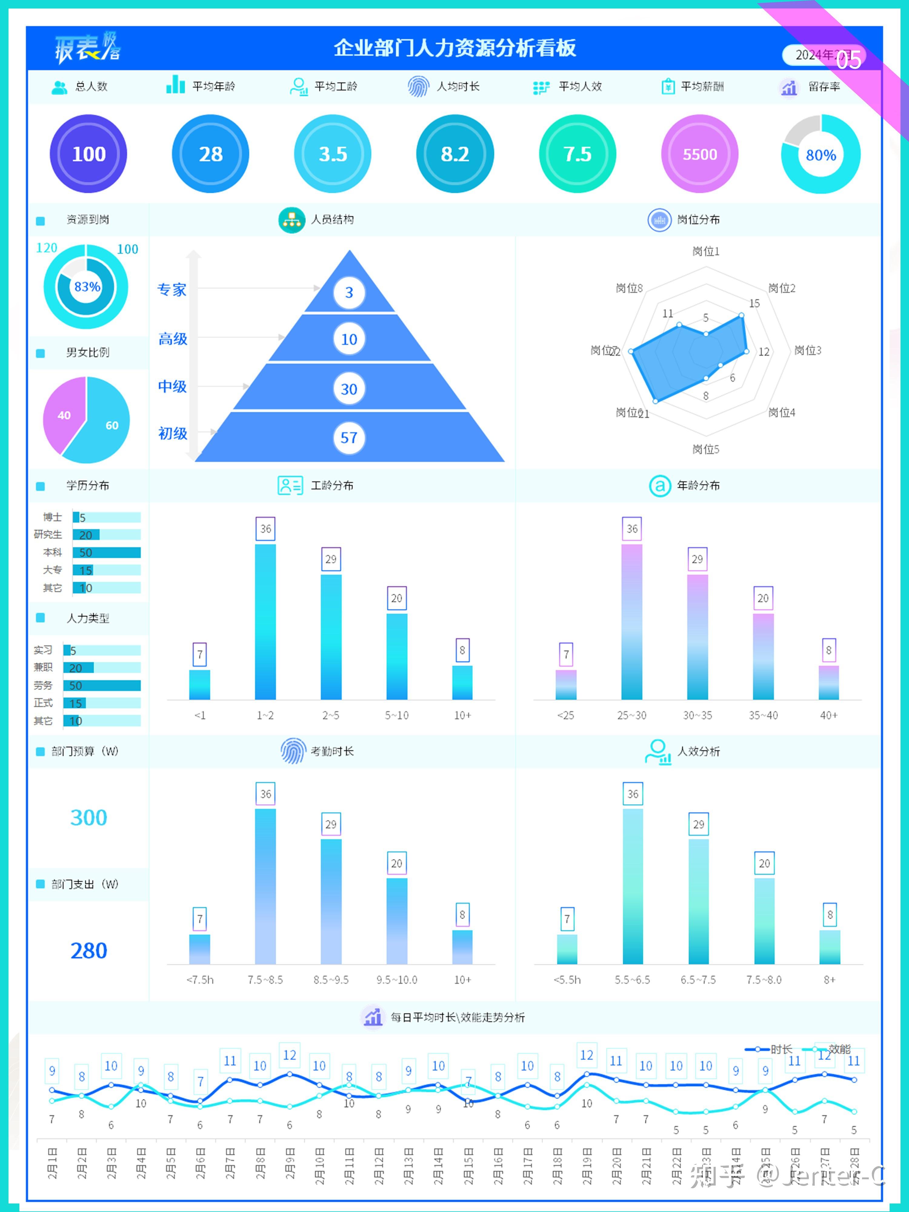 人力资源管理六大模块工作中,哪个模块在人力资源工作