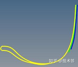 HyperMesh轮胎有限元仿真前处理 - 知乎