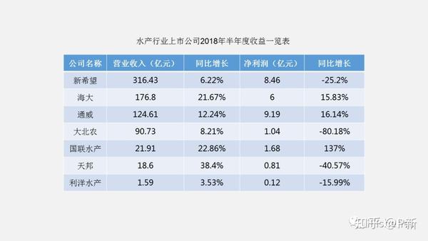 ppt表格线条颜色怎么改