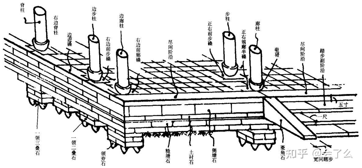 苏州古典园林营造法式研究(7) - 知乎