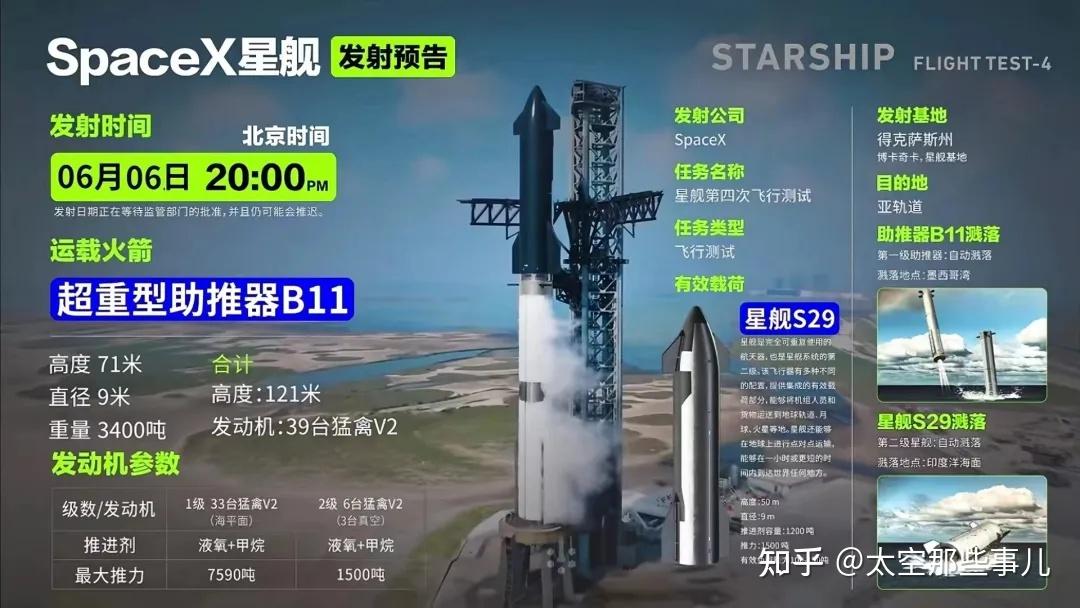 中国造starship要过几关?