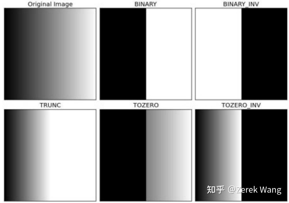 Opencv 