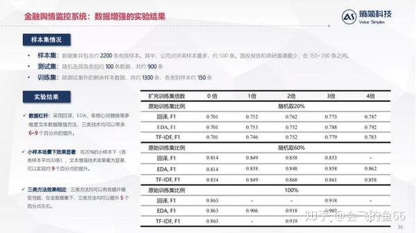 Nlp 技术在金融资管领域的落地实践 知乎