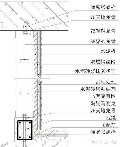 17类墙面装饰节点工艺说明+节点图+三维示意图 - 知乎