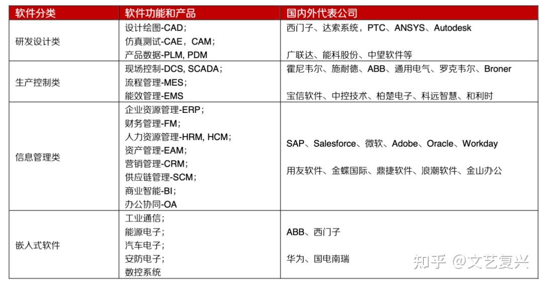 工业软件:智能制造自主可控核心领域 - 知乎